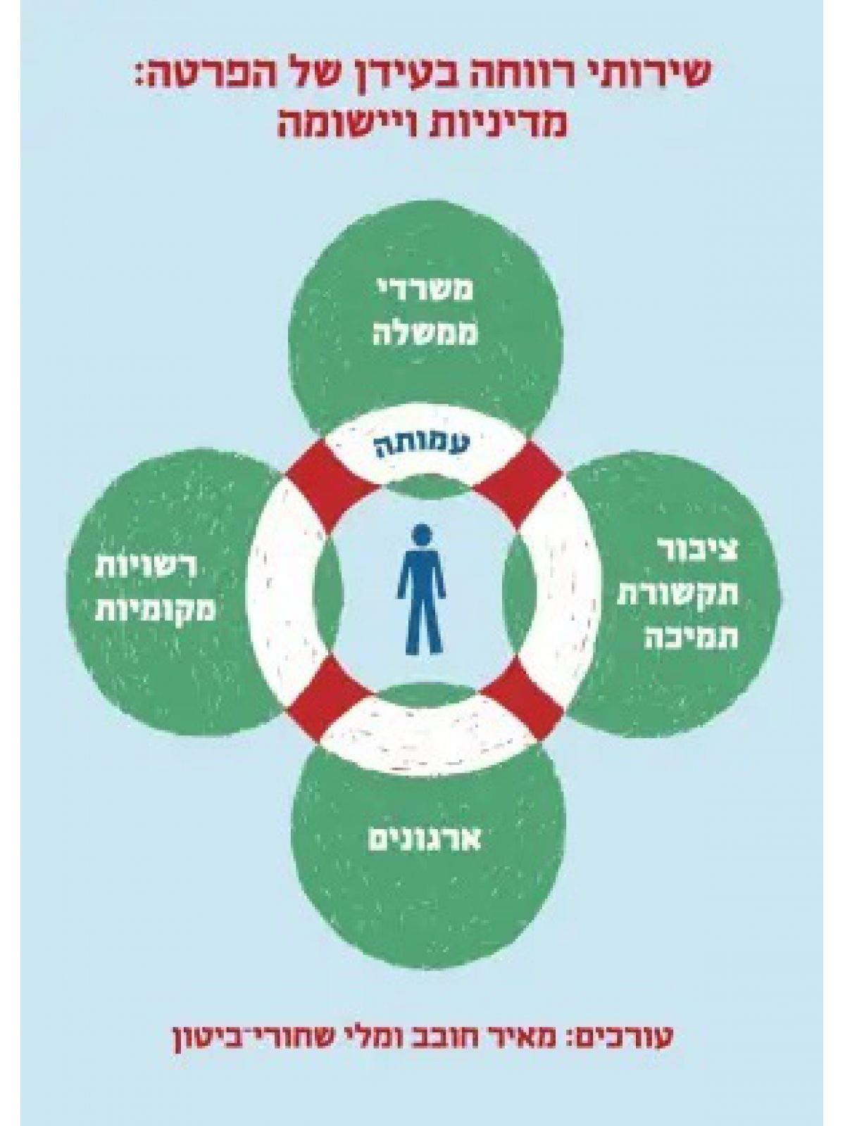 שירותי רווחה בעידן של הפרטה : מדיניות ויישומה