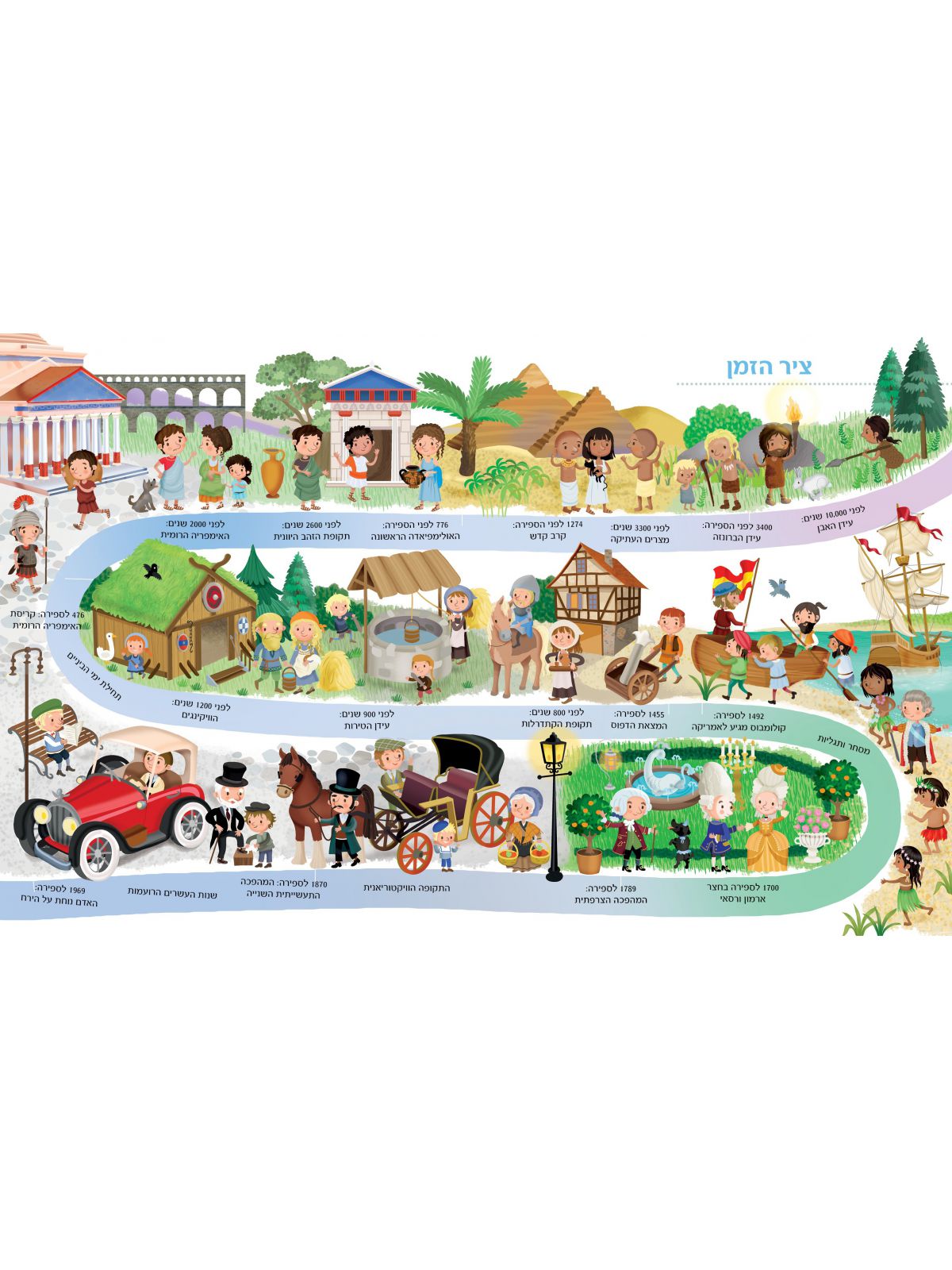 האם אתם רוצים לנסוע בזמן?