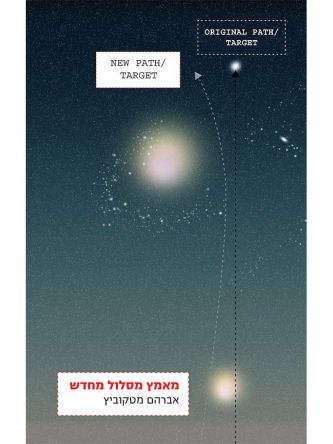 מאמץ מסלול מחדש