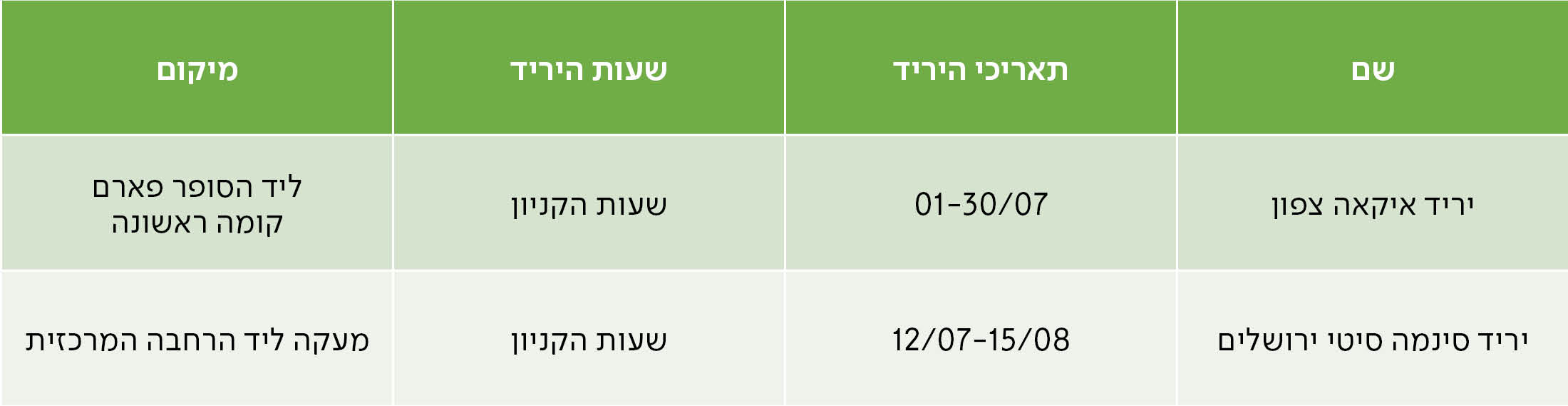 ריד איקאה צפון        01-30/07        שעות הקניון        ליד הסופר פארם קומה ראשונה יריד סינמה סיטי ירושלים        12/07-15/08        שעות הקניון        מעקה ליד הרחבה המרכזית