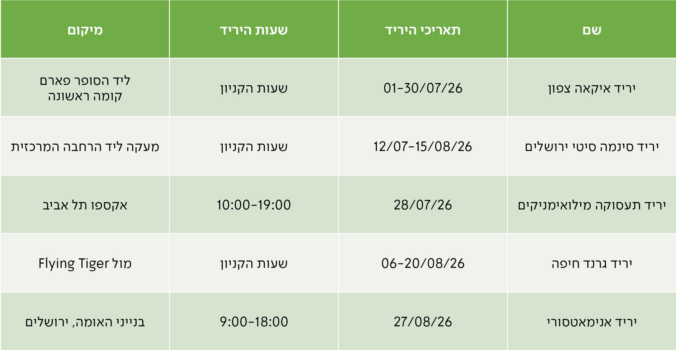 יריד איקאה צפון	01-30/07/26	שעות הקניון	ליד הסופר פארם קומה ראשונה יריד סינמה סיטי ירושלים	12/07-15/08/26	שעות הקניון	מעקה ליד הרחבה המרכזית יריד תעסוקה מילואימניקים	28/07/26	10:00-19:00	אקספו תל אביב יריד גרנד חיפה	06-20/08/26	שעות הקניון	מול Flying Tiger יריד אנימאטסורי	27/08/26	9:00-18:00	בנייני האומה, ירושלים