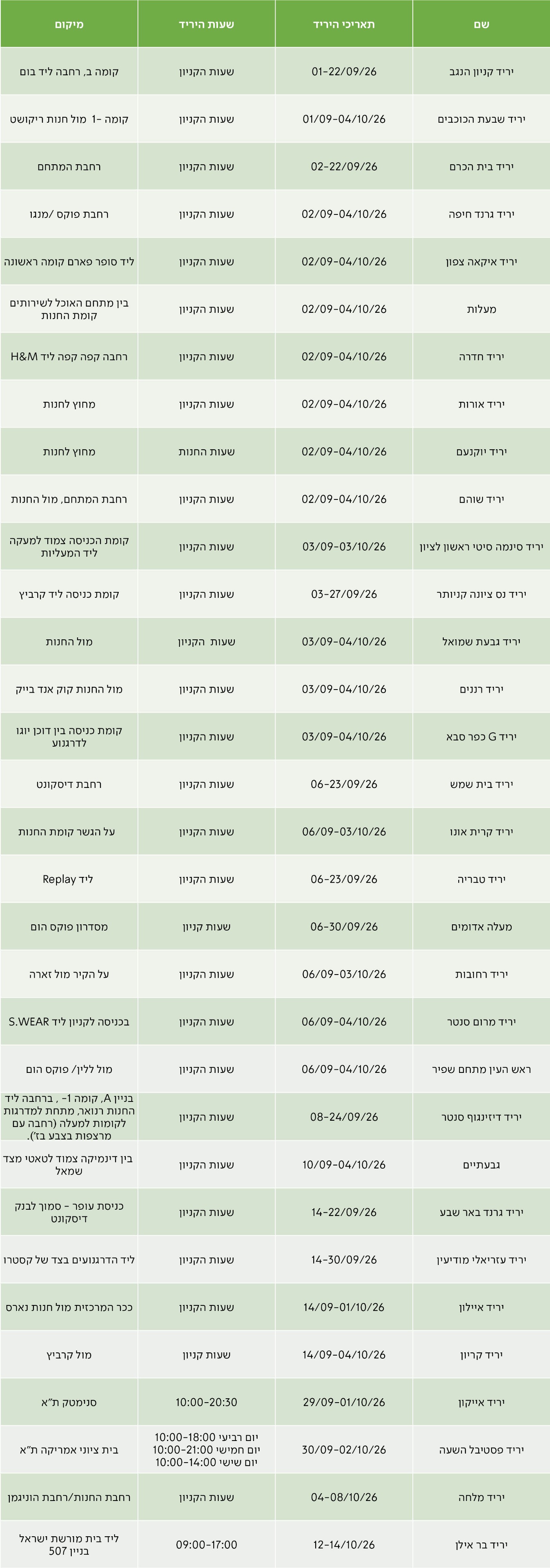 יריד קניון הנגב	01-22/09/26	שעות הקניון	קומה ב, רחבה ליד בום יריד שבעת הכוכבים	01/09-04/10/26	שעות הקניון	קומה 1-  מול חנות ריקושט יריד בית הכרם	02-22/09/26	שעות הקניון	רחבת המתחם יריד גרנד חיפה	02/09-04/10/26	שעות הקניון	רחבת פוקס /מנגו יריד איקאה צפון	02/09-04/10/26	שעות הקניון	ליד סופר פארם קומה ראשונה מעלות	02/09-04/10/26	שעות הקניון	בין מתחם האוכל לשירותים קומת החנות יריד חדרה	02/09-04/10/26	שעות הקניון	רחבה קפה קפה ליד H&M יריד אורות	02/09-04/10/26	שעות הקניון	מחוץ לחנות יריד יוקנעם	02/09-04/10/26	שעות החנות	מחוץ לחנות יריד שוהם	02/09-04/10/26	שעות הקניון	רחבת המתחם, מול החנות יריד סינמה סיטי ראשון לציון	03/09-03/10/26	שעות הקניון	קומת הכניסה צמוד למעקה ליד המעליות יריד נס ציונה קניותר	03-27/09/26	שעות הקניון	קומת כניסה ליד קרביץ יריד גבעת שמואל	03/09-04/10/26	שעות  הקניון	מול החנות יריד רננים	03/09-04/10/26	שעות הקניון	מול החנות קוק אנד בייק יריד G כפר סבא	03/09-04/10/26	שעות הקניון	קומת כניסה בין דוכן יוגו לדרגנוע יריד בית שמש	06-23/09/26	שעות הקניון	רחבת דיסקונט יריד קרית אונו	06/09-03/10/26	שעות הקניון	  על הגשר קומת החנות יריד טבריה	06-23/09/26	שעות הקניון	 ליד Replay מעלה אדומים	06-30/09/26	שעות קניון	מסדרון פוקס הום יריד רחובות	06/09-03/10/26	שעות הקניון	על הקיר מול זארה יריד מרום סנטר	06/09-04/10/26	שעות הקניון	בכניסה לקניון ליד S.WEAR ראש העין מתחם שפיר	06/09-04/10/26	שעות הקניון	מול ללין/ פוקס הום יריד דיזינגוף סנטר	08-24/09/26	שעות הקניון	בניין A, קומה -1 , ברחבה ליד החנות רנואר, מתחת למדרגות לקומות למעלה (רחבה עם מרצפות בצבע בז'). גבעתיים	10/09-04/10/26	שעות הקניון	 בין דינמיקה צמוד לטאטי מצד שמאל יריד גרנד באר שבע	14-22/09/26	שעות הקניון	כניסת עופר - סמוך לבנק דיסקונט יריד עזריאלי מודיעין	14-30/09/26	שעות הקניון	ליד הדרגנועים בצד של קסטרו יריד איילון	14/09-01/10/26	שעות הקניון	ככר המרכזית מול חנות נארס יריד קריון	14/09-04/10/26	שעות קניון	מול קרביץ יריד אייקון	29/09-01/10/26	10:00-20:30 	סנימטק ת"א יריד פסטיבל השעה	30/09-02/10/26	יום רביעי 10:00-18:00 יום חמישי 10:00-21:00 יום שישי 10:00-14:00	בית ציוני אמריקה ת"א יריד מלחה	04-08/10/26	שעות הקניון	רחבת החנות/רחבת הוניגמן יריד בר אילן	12-14/10/26	09:00-17:00	ליד בית מורשת ישראל בניין 507