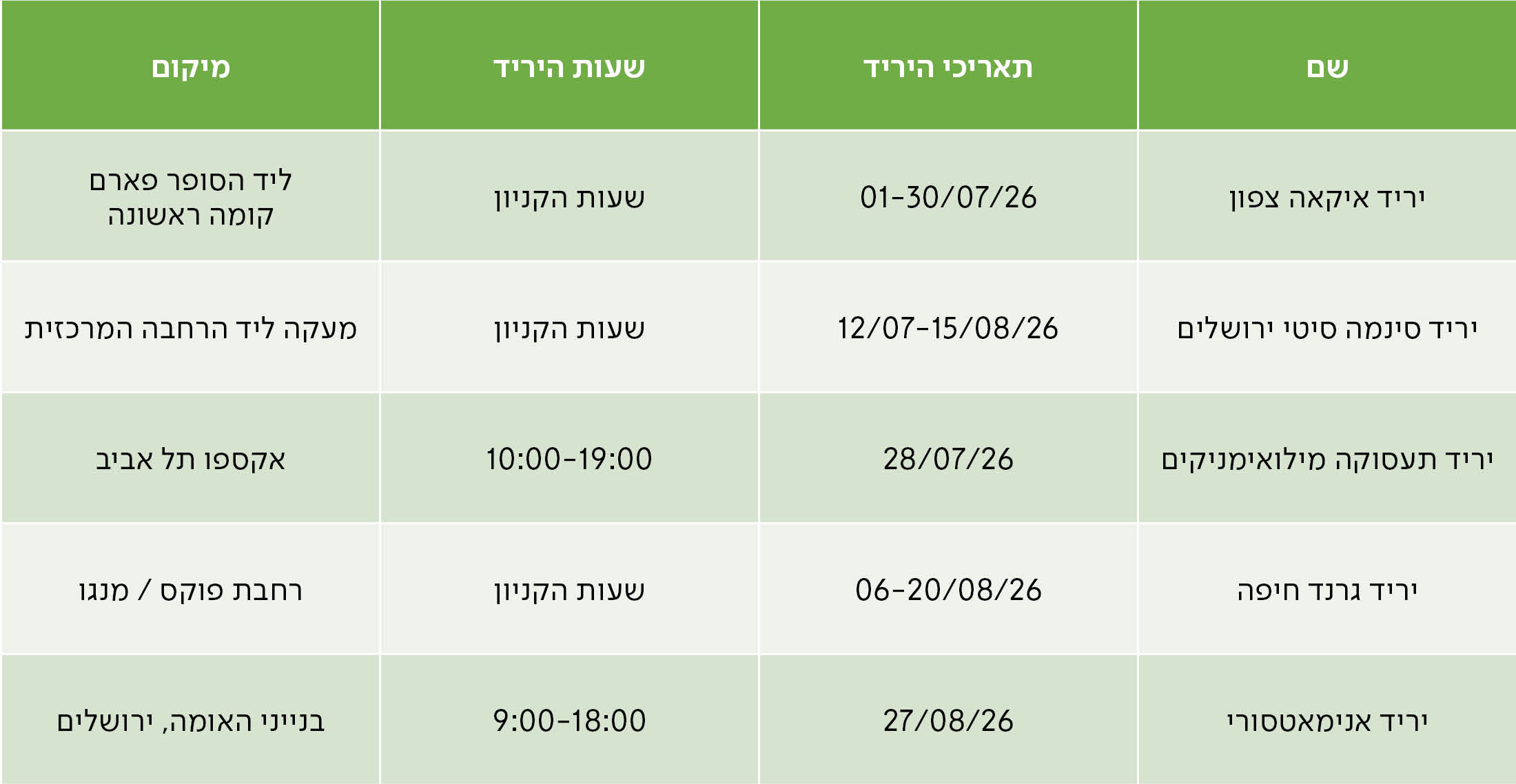 יריד איקאה צפון	01-30/07/26	שעות הקניון	ליד הסופר פארם קומה ראשונה יריד סינמה סיטי ירושלים	12/07-15/08/26	שעות הקניון	מעקה ליד הרחבה המרכזית יריד תעסוקה מילואימניקים	28/07/26	10:00-19:00	אקספו תל אביב יריד גרנד חיפה	06-20/08/26	שעות הקניון	רחבת פוקס / מנגו יריד אנימאטסורי	27/08/26	9:00-18:00	בנייני האומה, ירושלים