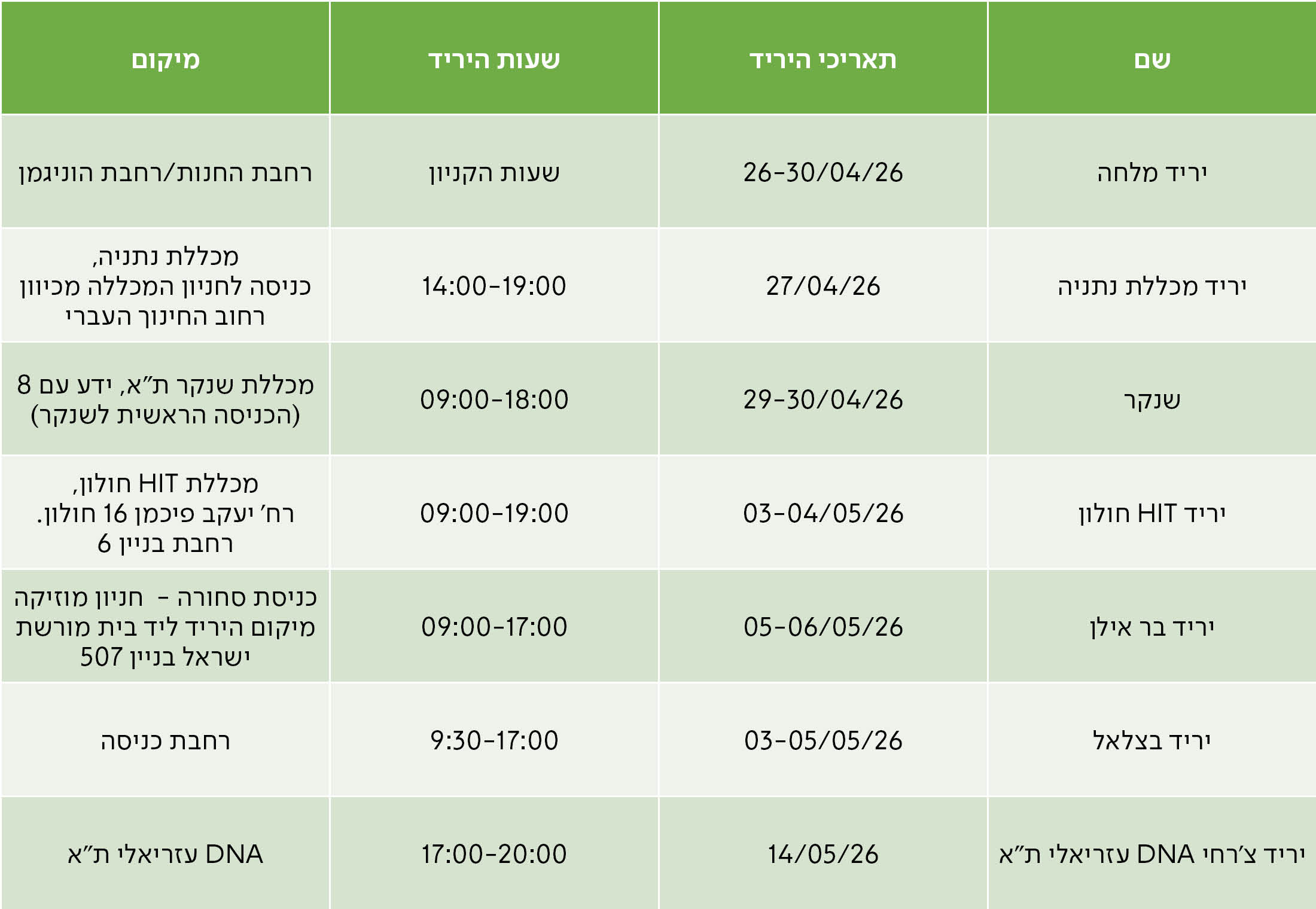 יריד מלחה	26-30/04/26	שעות הקניון	רחבת החנות/רחבת הוניגמן יריד מכללת נתניה	27/04/26	14:00-19:00	מכללת נתניה, כניסה לחניון המכללה מכיוון רחוב החינוך העברי שנקר	29-30/04/26	09:00-18:00	מכללת שנקר ת"א, ידע עם 8 (הכניסה הראשית לשנקר) יריד HIT חולון	03-04/05/26	09:00-19:00	מכללת HIT חולון, רח' יעקב פיכמן 16 חולון. רחבת בניין 6 יריד בר אילן	05-06/05/26	09:00-17:00	כניסת סחורה -  חניון מוזיקה   מיקום היריד ליד בית מורשת ישראל בניין 507 יריד בצלאל	03-05/05/26	9:30-17:00	רחבת כניסה יריד צ'רחי DNA עזריאלי ת"א	14/05/26	17:00-20:00	DNA עזריאלי ת"א