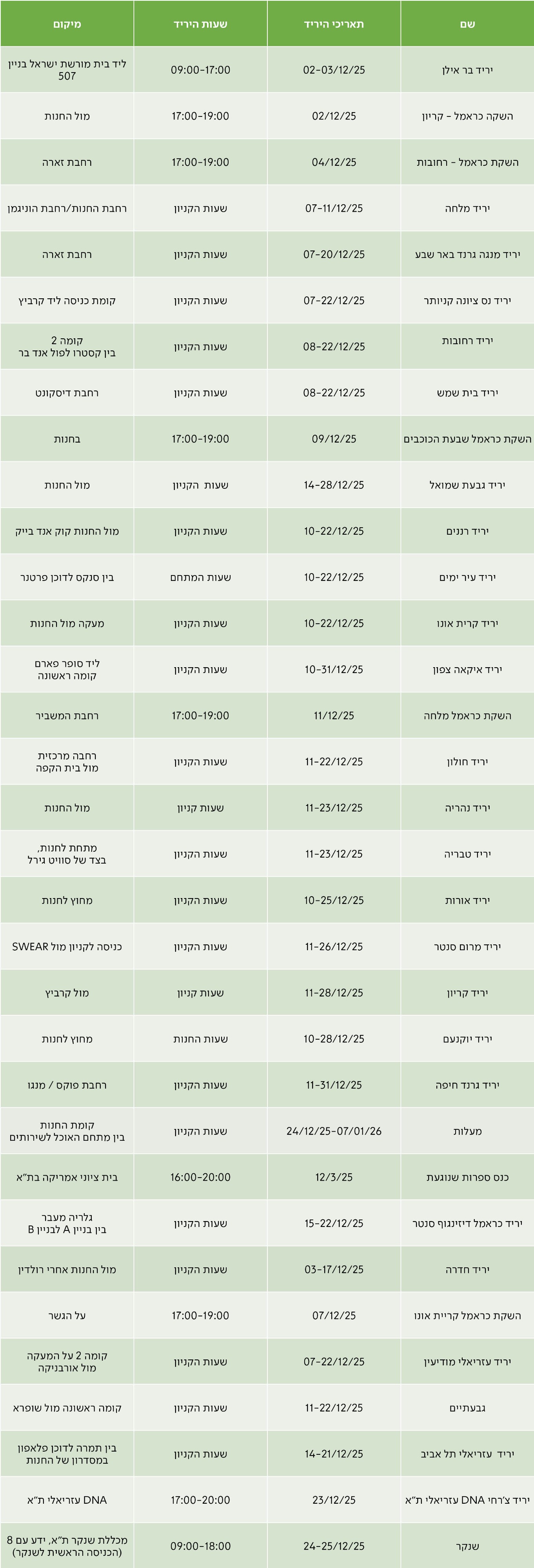 יריד בר אילן	02-03/12/25	09:00-17:00	ליד בית מורשת ישראל בניין 507 השקה כראמל - קריון	02/12/25	17:00-19:00	מול החנות השקת כראמל - רחובות	04/12/25	17:00-19:00	רחבת זארה יריד מלחה	07-11/12/25	שעות הקניון	רחבת החנות/רחבת הוניגמן יריד מנגה גרנד באר שבע	07-20/12/25	שעות הקניון	רחבת זארה יריד נס ציונה קניותר 	07-22/12/25	שעות הקניון	קומת כניסה ליד קרביץ יריד רחובות 	08-22/12/25	שעות הקניון	קומה 2  בין קסטרו לפול אנד בר יריד בית שמש	08-22/12/25	שעות הקניון	רחבת דיסקונט השקת כראמל שבעת הכוכבים	09/12/25	17:00-19:00	בחנות יריד גבעת שמואל	14-28/12/25	שעות  הקניון	מול החנות יריד רננים	10-22/12/25	שעות הקניון	מול החנות קוק אנד בייק יריד עיר ימים	10-22/12/25	שעות המתחם	בין סנקס לדוכן פרטנר יריד קרית אונו	10-22/12/25	שעות הקניון	מעקה מול החנות יריד איקאה צפון	10-31/12/25	שעות הקניון	ליד סופר פארם קומה ראשונה השקת כראמל מלחה	11/12/25	17:00-19:00	רחבת המשביר יריד חולון	11-22/12/25	שעות הקניון	רחבה מרכזית מול בית הקפה  יריד נהריה	11-23/12/25	שעות קניון	מול החנות יריד טבריה 	11-23/12/25	שעות הקניון	מתחת לחנות, בצד של סוויט גירל יריד אורות 	10-25/12/25	שעות הקניון	מחוץ לחנות יריד מרום סנטר	11-26/12/25	שעות הקניון	כניסה לקניון מול SWEAR יריד קריון	11-28/12/25	שעות קניון	מול קרביץ יריד יוקנעם	10-28/12/25	שעות החנות	מחוץ לחנות יריד גרנד חיפה	11-31/12/25	שעות הקניון	רחבת פוקס / מנגו מעלות	24/12/25-07/01/26	שעות הקניון	קומת החנות בין מתחם האוכל לשירותים כנס ספרות שנוגעת	12/3/25	16:00-20:00	בית ציוני אמריקה בת"א יריד כראמל דיזינגוף סנטר	15-22/12/25	שעות הקניון	גלריה מעבר בין בניין A לבניין B יריד חדרה	03-17/12/25	שעות הקניון	מול החנות אחרי רולדין השקת כראמל קריית אונו	07/12/25	17:00-19:00	על הגשר יריד עזריאלי מודיעין	07-22/12/25	שעות הקניון	קומה 2 על המעקה מול אורבניקה גבעתיים	11-22/12/25	שעות הקניון	קומה ראשונה מול שופרא יריד  עזריאלי תל אביב 	14-21/12/25	שעות הקניון	בין תמרה לדוכן פלאפון במסדרון של החנות יריד צ'רחי DNA עזריאלי ת"א	23/12/25	17:00-20:00	DNA עזריאלי ת"א שנקר	24-25/12/25	09:00-18:00	מכללת שנקר ת"א, ידע עם 8 (הכניסה הראשית לשנקר)