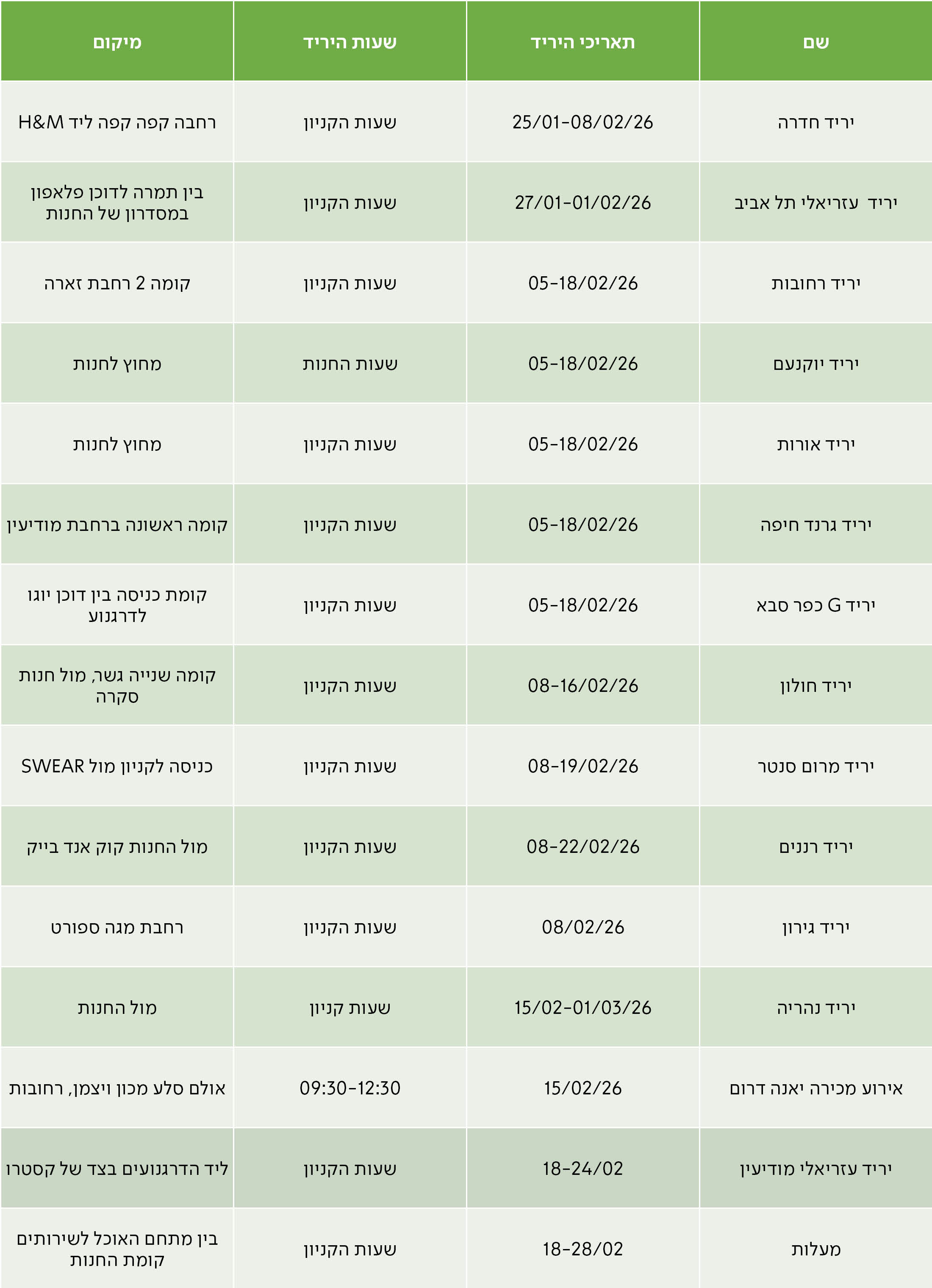 יריד חדרה	25/01-08/02/26	שעות הקניון	רחבה קפה קפה ליד H&M יריד  עזריאלי תל אביב	27/01-01/02/26	שעות הקניון	בין תמרה לדוכן פלאפון במסדרון של החנות יריד רחובות	05-18/02/26	שעות הקניון	קומה 2 רחבת זארה יריד יוקנעם	05-18/02/26	שעות החנות	מחוץ לחנות יריד אורות	05-18/02/26	שעות הקניון	מחוץ לחנות יריד גרנד חיפה	05-18/02/26	שעות הקניון	קומה ראשונה ברחבת מודיעין יריד G כפר סבא	05-18/02/26	שעות הקניון	קומת כניסה בין דוכן יוגו לדרגנוע יריד חולון	08-16/02/26	שעות הקניון	קומה שנייה גשר, מול חנות סקרה יריד מרום סנטר	08-19/02/26	שעות הקניון	כניסה לקניון מול SWEAR יריד רננים	08-22/02/26	שעות הקניון	מול החנות קוק אנד בייק יריד גירון	08/02/26	שעות הקניון	רחבת מגה ספורט יריד נהריה	15/02-01/03/26	שעות קניון	מול החנות אירוע מכירה יאנה דרום	15/02/26	09:30-12:30	אולם סלע מכון ויצמן, רחובות יריד עזריאלי מודיעין	18-24/02	שעות הקניון	ליד הדרגנועים בצד של קסטרו מעלות	18-28/02	שעות הקניון	בין מתחם האוכל לשירותים קומת החנות