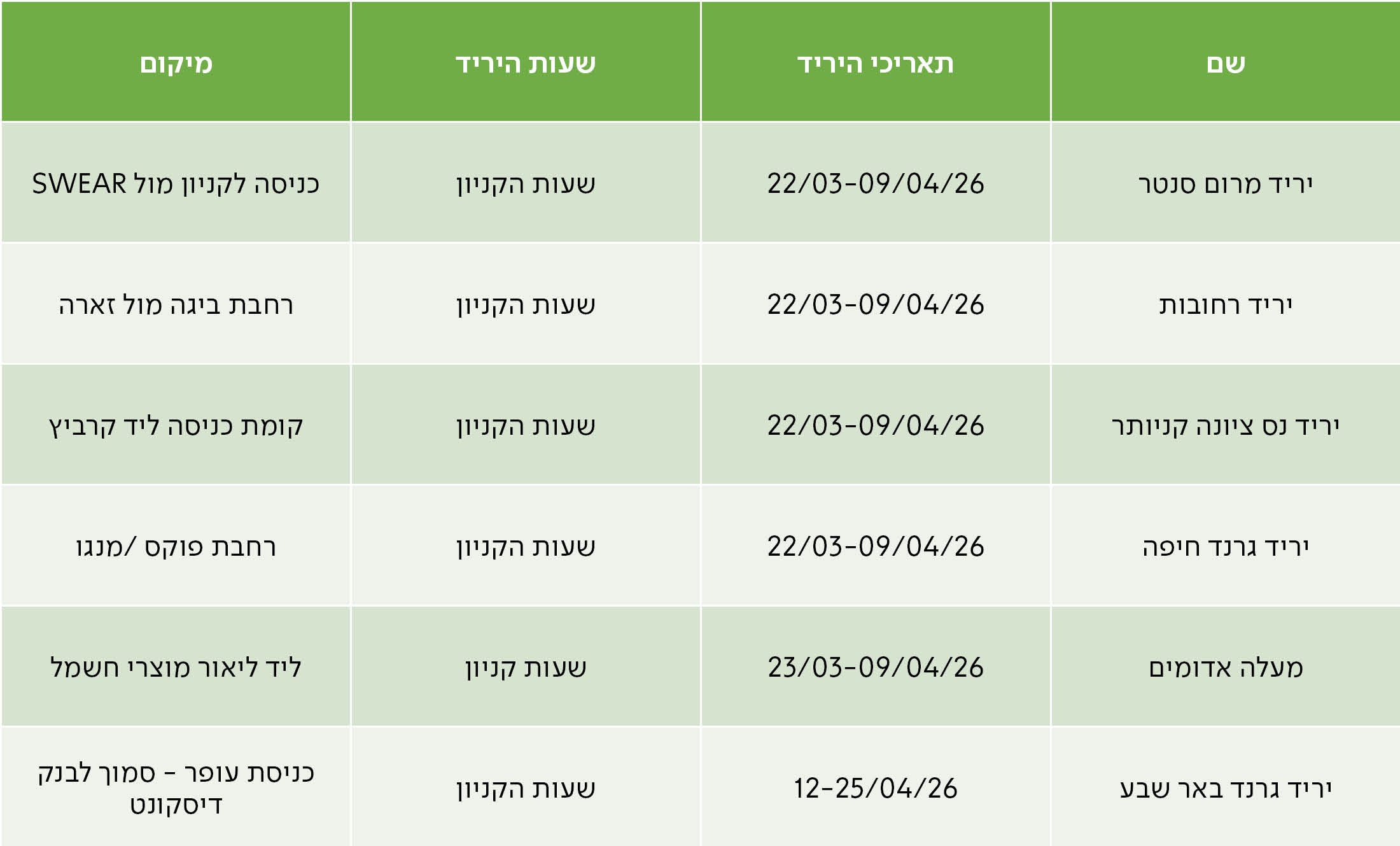 יריד מרום סנטר	22/03-09/04/26	שעות הקניון	כניסה לקניון מול SWEAR יריד רחובות	22/03-09/04/26	שעות הקניון	רחבת ביגה מול זארה יריד נס ציונה קניותר	22/03-09/04/26	שעות הקניון	קומת כניסה ליד קרביץ יריד גרנד חיפה	22/03-09/04/26	שעות הקניון	רחבת פוקס /מנגו מעלה אדומים	23/03-09/04/26	שעות קניון	ליד ליאור מוצרי חשמל יריד גרנד באר שבע	12-25/04/26	שעות הקניון	כניסת עופר - סמוך לבנק דיסקונט